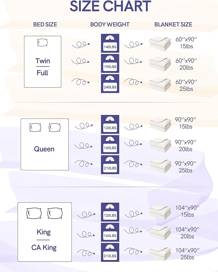 YnM Weighted Blanket Queen 25lbs, The Heavy Oversized Weighted Comforter, Warm & Fluffy Throw (Purple, 25lbs, 90" Lx90 W)