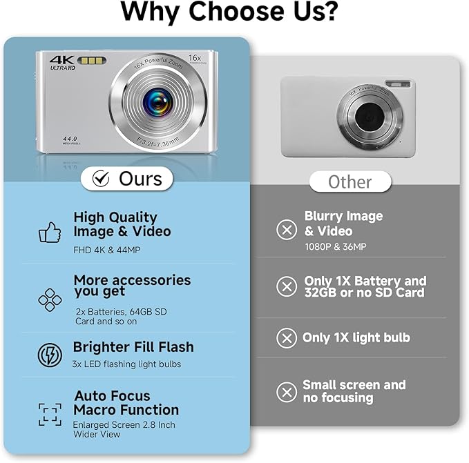 Digital Camera, 2026 4K Autofocus Digital Cameras for Teens, Silver Point and Shoot Camera for Kids with 16X Zoom, 64GB SD Card, Compact Small for Boys Girls Teens Kids Gift