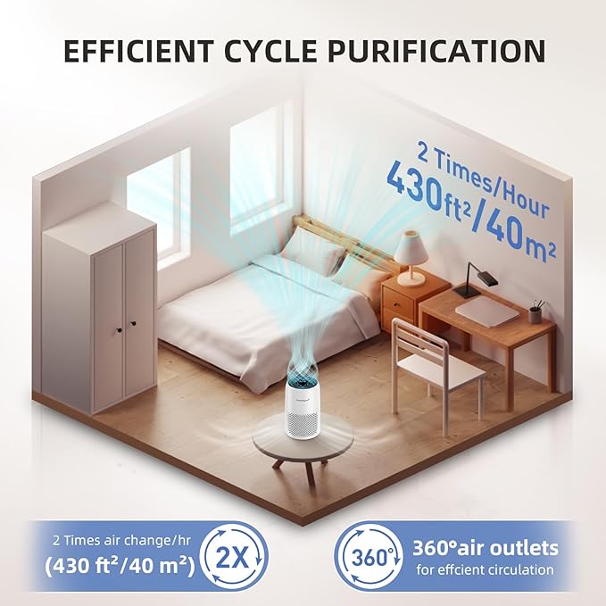 AromaRoom Air Purifiers for Bedroom with True HEPA13 Filters 3-in-1, Pet Air Purifier with Aroma Pad for Wildfires Smoke Pollen Dander, 22dB Quiet Air Cleaners for Baby Room Office Dorm