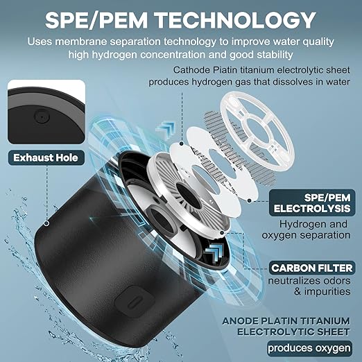 Hydrogen Water Bottle Generator, Portable SPE PEM Hydrogen Water Ionizer Machine, Rechargeable Hydrogen Water Maker for Home Office Travel Fitness Travel Home Office