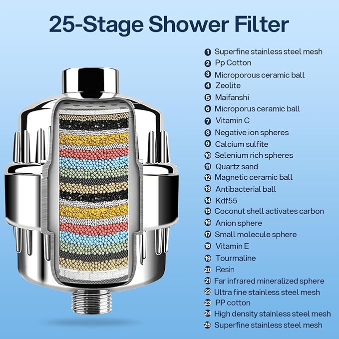AQUSOFT 25-Stage Advanced Water Filter for Shower Head - Eliminates 99.9% Chlorine, Heavy Metals and Hard Water Impurities | Improves Skin, Reduces Eczema & Dandruff | Universal Fit Shower Head Filter