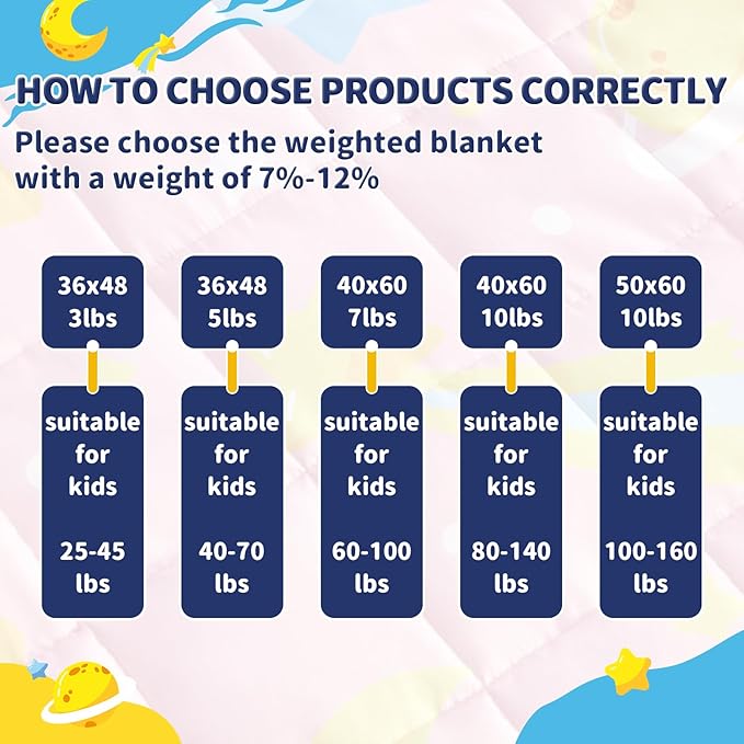 anfie Weighted Blanket Kids(36"x48" 5lbs) Weighted Blanket Cooling Blanket for Sleeping,Throw Size Breathable Blanket with Premium Glass Bead(Pink Moon)