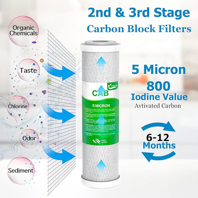 1-5 Stage 50 GPD RO Water Filter Set Replacement Fit for APEC Reverse Osmosis System (1/4" Output)