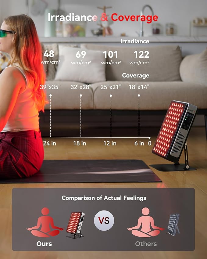 2026 Upgraded Red Light Therapy for Body Face, Dual Chip 660nm 850nm Red Light Panel with 3 Modes, Dimmable & Timer, Infrared Light Therapy for Home Office Gym, Basic 78 LEDs