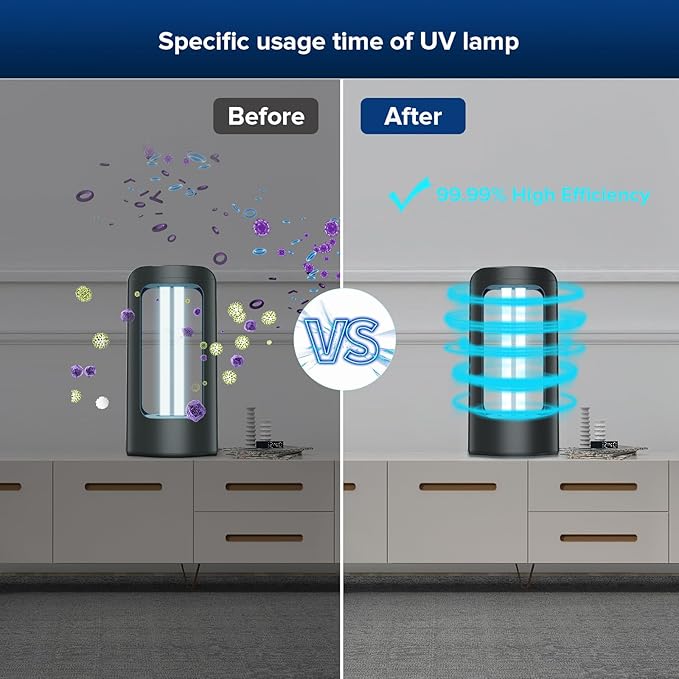 SANSI 42W UV Light Sanitizer with Remote Control Timer, 99.9% UVC Lamp 254nm Wavelength, Portable Ultraviolet Light for Bedroom Hotel Kitchen Bathroom Cleaning- Ozone Free