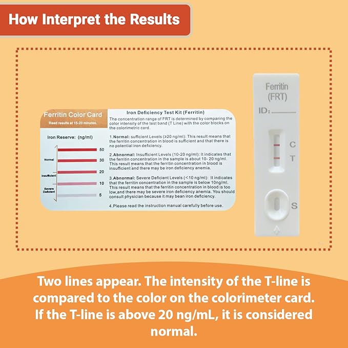 Iron Deficiency Test Kit 2-Pack | at-Home Anemia Test with Rapid Results & Reliable Accuracy | for Men and Women