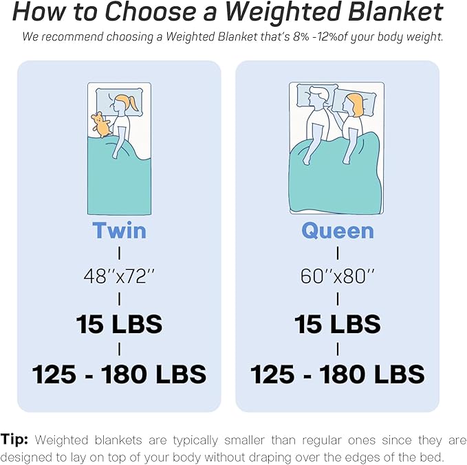 Weighted Blanket 15lbs for Adults, Ultra Soft Minky Dot Heavy Blankets for Sleep, Breathable Washable Throw Blanket with Glass Beads, 48"x72" Twin Size, Dark Green