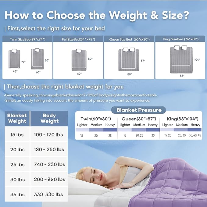Topcee Weighted Blanket for Adults (15lbs 48"x72"), Minky Dots Heavy Blanket for Woman, Man Sleeping, Soft, Cozy and Cooling Weighted Throw Blankets, Machine Washable, Grey