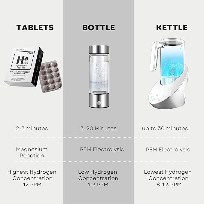 Hydrogen Water Tablets for Drinking Water 30 Count Creates 12 PPM Nanobubbles - US Company