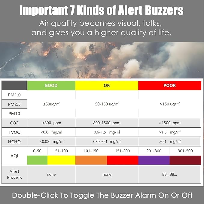Professional Indoor Air Quality Monitor with AQI Alerts, Portable Real-Time Detector for Home, Car, Plants & Pets (Off White)