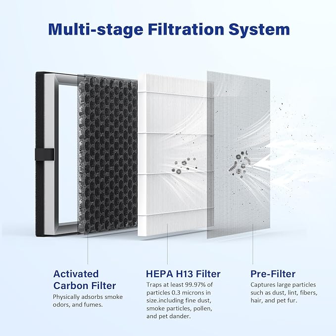 JF180 Replacement Filter Compatible with JF180 Air Purifier, 3-in-1 HEPA 13 Filter and Activated Carbon, 4-Pack (4 Filters & 12 Aroma Pads)