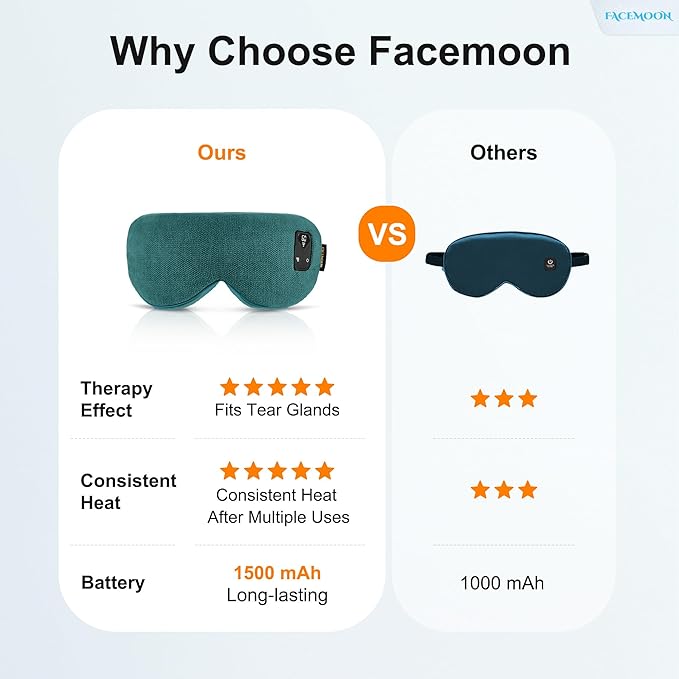 FACEMOON Heated Eye Mask for Dry Eyes: Electric Warm Compress for Blepharitis Stye Tired Eyes - Cordless Heat Relief Heating - Stable Temp 1500 Mah Rechargeable Washable Green