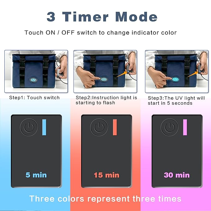 12L UV Sanitizer Box, Portable Sanitizing and Cleaning Machine with 3-Level Timer, Foldable UV Cleaner Box for Household Use, Ozone Free UV Cleaning Machine