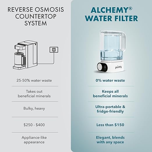 Compact 50 OZ Countertop Electric Water Filter Pitcher | Removes 99% of Lead, Microplastics, PFAS & Chlorine | Advanced Carbon Block & UltraFiltration Technology | 6 Months Filter Life