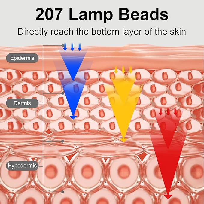 Red Light Therapy for Face,3 Modes Portable Led Face Mask with 2600mAh Rechargeable Remote,630nm + 850nm Light Therapy Mask with Timing Function 189 LED Beads
