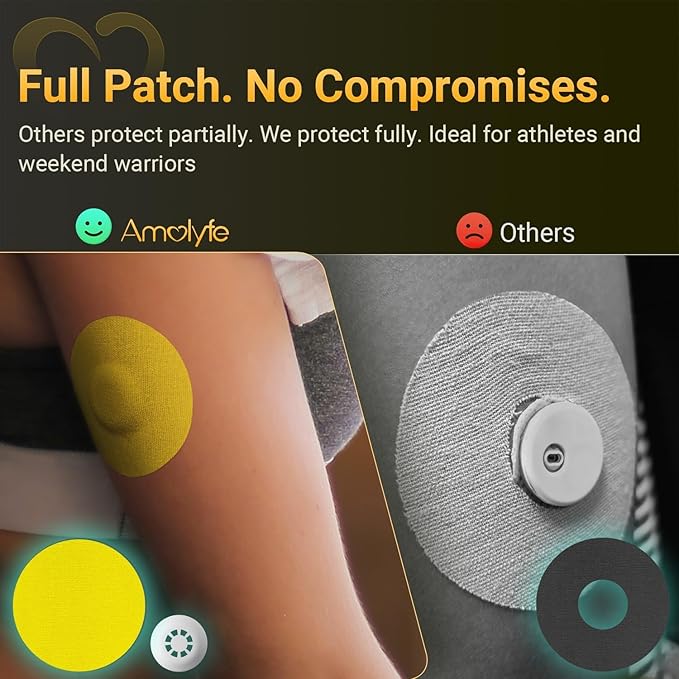 Libre 3 Sensor Covers Waterproof, 20-Pack Amolyfe Freestyle Libre 3 Covers, Bump-Proof with Hard Cap, Waterproof Breathable Medical CGM Adhesive Patches, 14-Day CGM Protection (Rainbow Green)