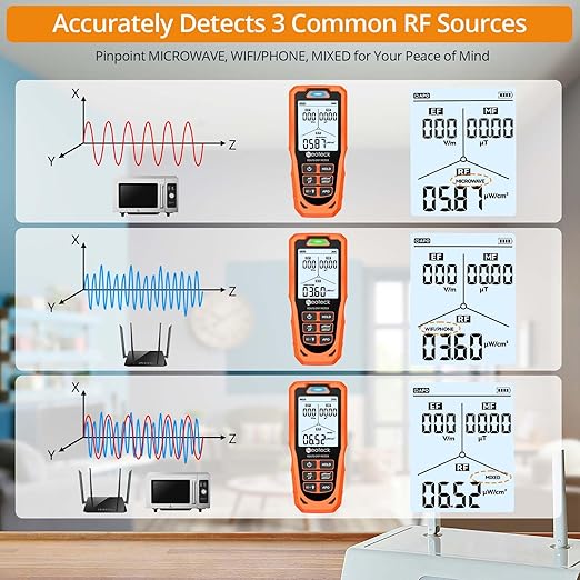 Neoteck 3 in 1 EMF Detector for EF MF RF 3 Axes Electromagnetic Field Radiation Detector to Identify MF Direction with 3-Color LED & Audio Alarm Rechargeable WiFi Signal Detector for Home Office