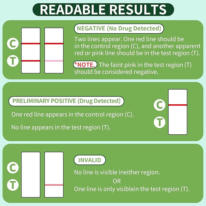 THC Urine Strip Test, Highly Sensitive THC Urine at Home Drug Test Kit, Easy Home Drug Test Marijuana (10)