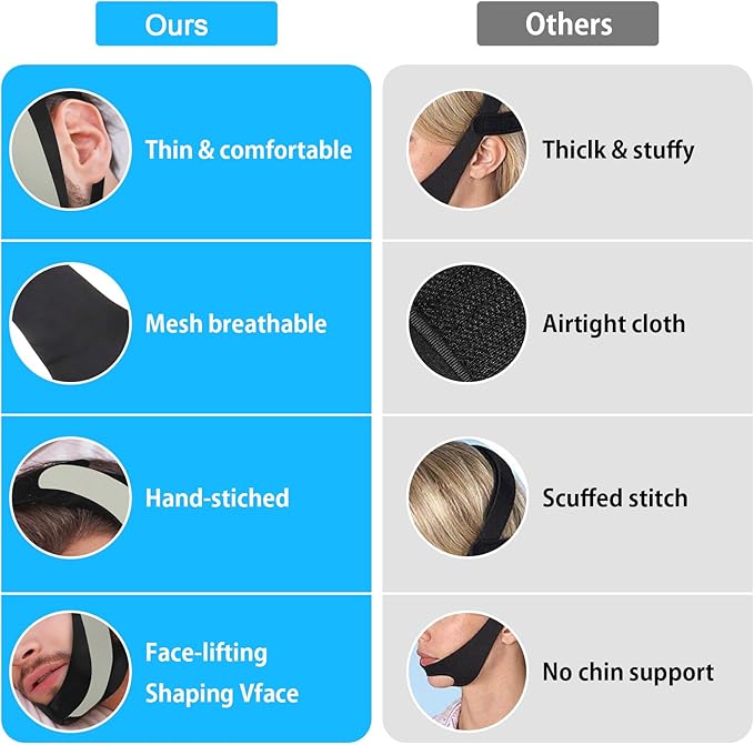 Chin Strap for Sleeping,Anti Snoring Chin Strap for CPAP Users,V-Line Lifting Mask,Adjustable and Breathable Chin Strap-Keep Mouth Closed for Effectively Reduce Snoring (Black-White)
