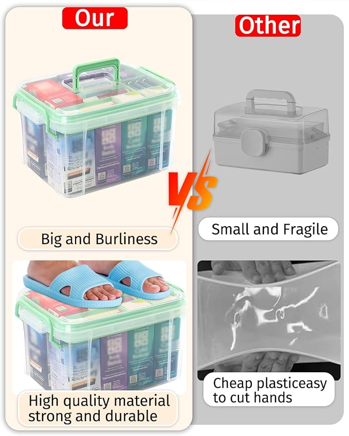 Medicine Organizer Storage Box with Pill Splitter,2 Pack Clear Portable Medicine Cabinet Organizer,Multipurpose Medicine Box with Lids,Trays,Labels,Handle,Empty First Aid Kit for Home,Travel
