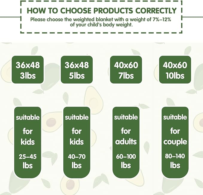 yescool Weighted Blanket 5 Pounds Cooling Weighted Lap Blanket, Green Avocados Heavy Blanket for Sleeping, Breathable Weighted Throw Blanket Gifts for 40-60lbs, 36"x48"