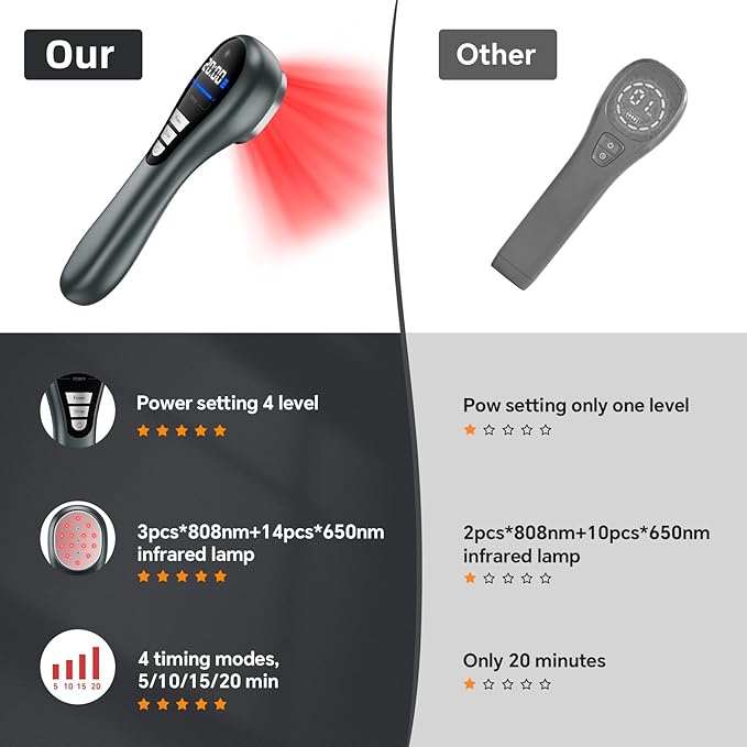 Handheld Red Light Therapy Device, Portable Near Infrared Light Therapy for Body, 650nm & 808nm Wireless Red Light Therapy Wand for Pain Relief Joint, Muscle Pain for Dogs & Humans