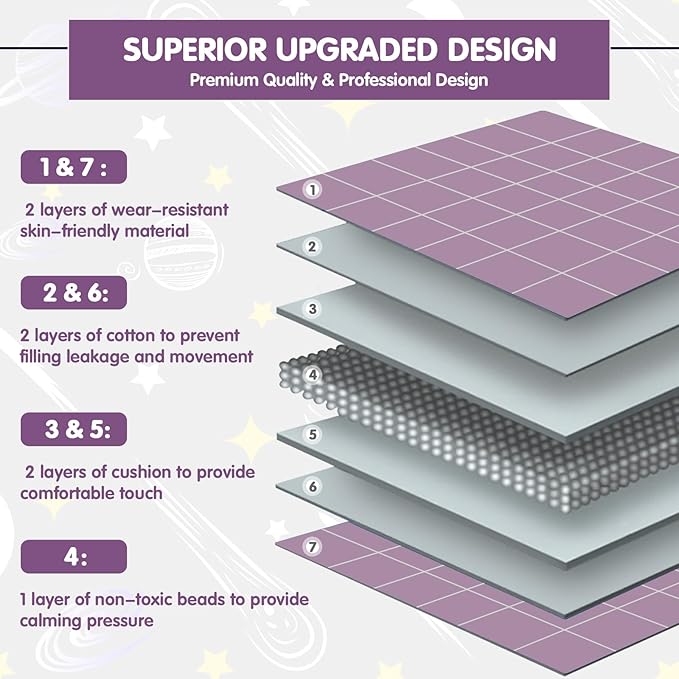 yescool Purple Weighted Blanket 7 Pounds Cooling Weighted Lap Blanket, Heavy Blanket for Sleeping, Weighted Throw Blanket Gifts for 60-80lbs, 40"x60"