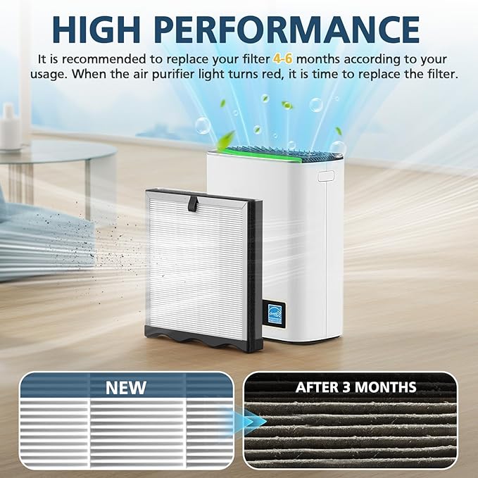 JF239 Replacement Filter for JF239 & JF268 Air Puri-fier, True HEPA 13 Filters for Home Large Room Up to 1100ft², 3-in-1 High Efficiency, Activated Carbon for Dust, Pollen, Smoke, Pet Odors, 2 Pack