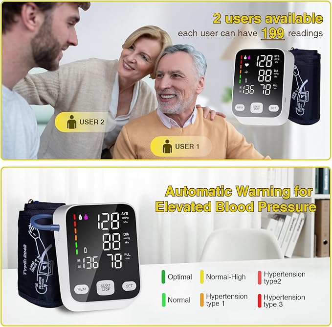 Upper arm Blood Pressure Monitor, 6-Inch Large Backlit Display, Accurate Reading, One-Button Operation, 2-User Mode with 199 Memory Records, Pulse Rate Detection, Blood Pressure Monitors for Home use