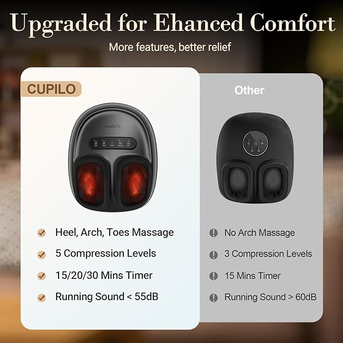 FSA Eligible HSA Foot Massager for Neuropathy, [2026 Upgraded] - Feet Massager with Heat, Compression, 3D Deep Kneading Relief for Foot Fatigue Relief & Neuropathy, Birthday Gifts for Women, Men