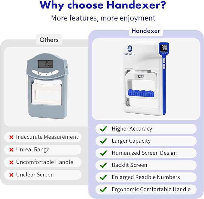 Grip Strength Tester 265lb/120kg, Digital Hand Dynamometer FDA Registered with Backlit LCD for Grip Strength Testing and Training