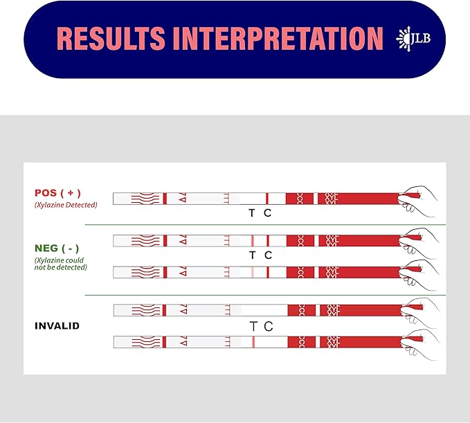 Rapid Response 2.0 Xylazine Test Strips-2 Pack – Detects Xylazine in Liquid & Powder Including Cocaine – Fast, Accurate, and Easy to Use, Harm Reduction & Overdose Prevention