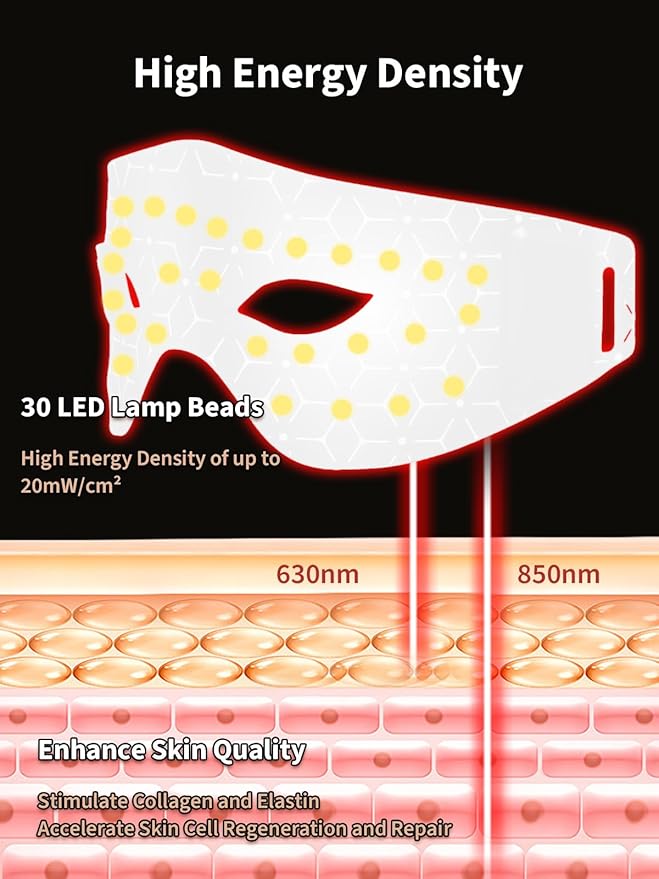 Red Light Therapy for Eyes, Women's Day Gifts for Women Mom Wife with NIR, 5 Modes with Timing Function for Eyes Bags & Dark Circles & Fine Lines, Rechargeable Eye Mask for Home Skincare
