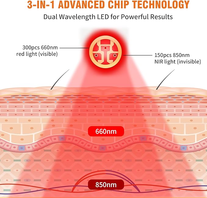Red Light Therapy for Hands & Wrists, 360° Dual-Sided 150 LEDs Heated Gloves with Auto-Off Timer, Near Infrared Belt for Body, Waist, Finger, Palm, Elbow & Joint, 660nm & 850nm