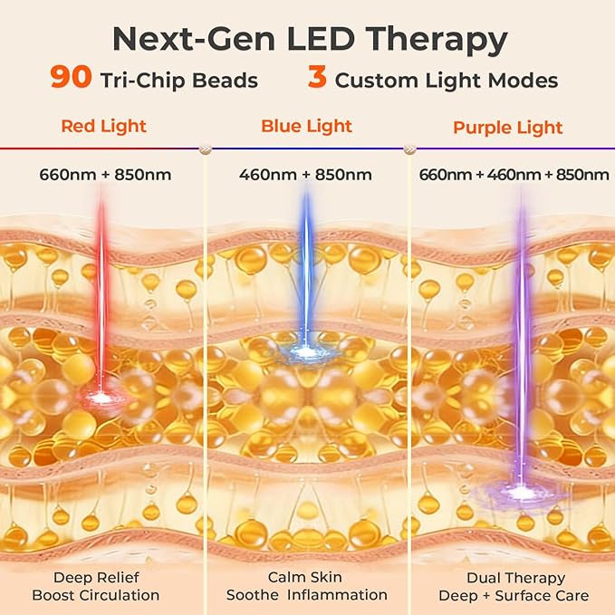 Red Light Therapy for Body – 90 LEDs Triple Wavelength (660/850/460nm), 13"x7.3" Wearable Infrared Light Therapy Pad for Pain Relief, Muscle Recovery & Skin Care – 27 Customizable Options