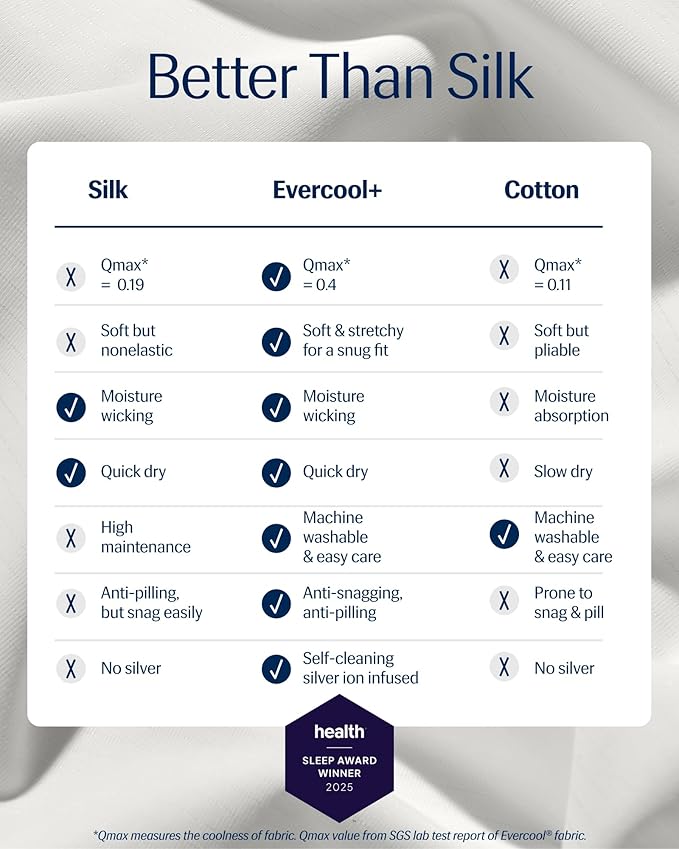 REST® Evercool®+ Fitted Sheet, TwinXL Size, Arctic White, 13" Deep (up to 15’’), Breathable Bedding for Hot Sleeper and Night Sweats, Bed Sheet with Ionic+ Self-Cleaning Silver Yarn for Sensitive Skin