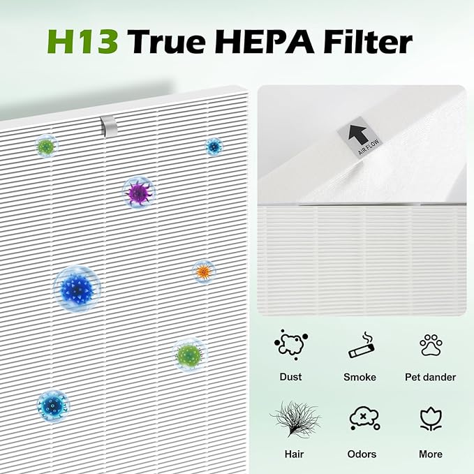 C545 True HEPA Replacement Filter 4 Pack H13 True HEPA Air Filter Replacement for Winix C545 Purifier Filter S Compatible with Part 1712-009600, 2522-0058-00 Allergy & Dust Reduction