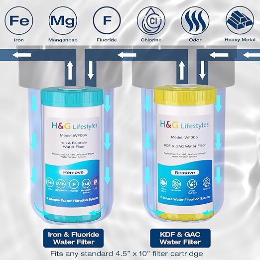 H&G Lifestyles Whole House Water Filter Iron for Well Water, Reduce Iron Fluoride Manganese,with GAC KDF Filters,Reduce Chlorine Odor Heavy Metal Lead,2 Stages Water Filtration System 70,000 Gallons