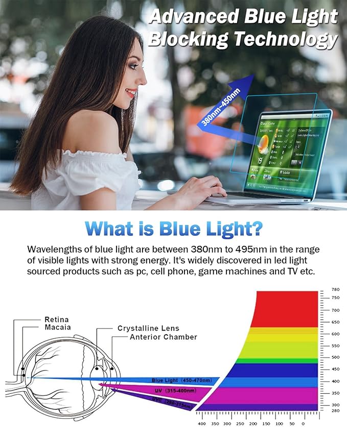 F FORITO 2-Pack Anti Blue Light Matte Screen Protector Compatible with MacBook Air 15.3 inch (2026-2023, M5, M4, M3, M2), Eye Protection Blue Light Blocking Anti Glare Computer