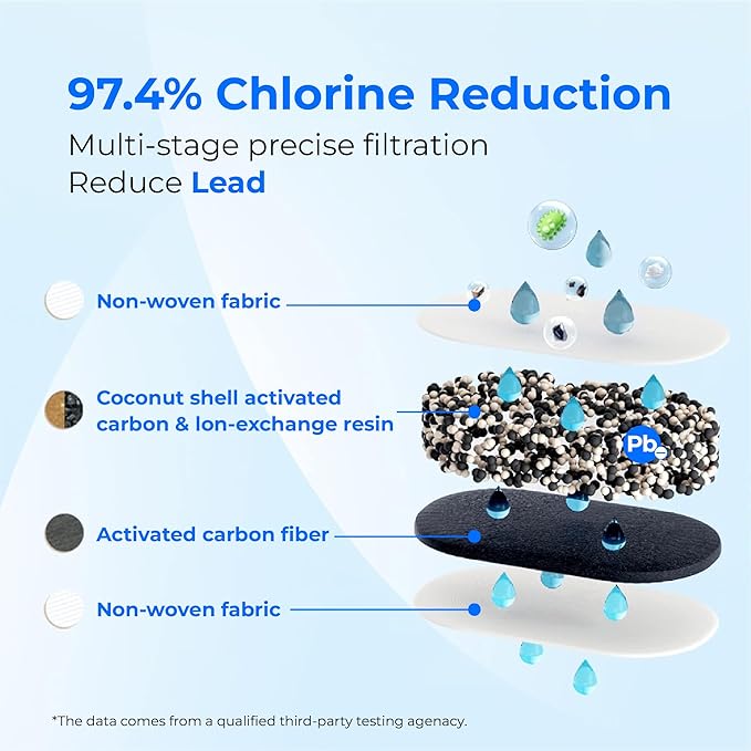 [Original] Waterdrop Replacement Filters for All Waterdrop Pitcher Filtration System, Reduces Lead, PFAS, PFOA/PFOS, Chlorine, Last Up to 3 Months or 200 Gallons, 2 Packs，WD-PF-01A Plus, NSF Certified