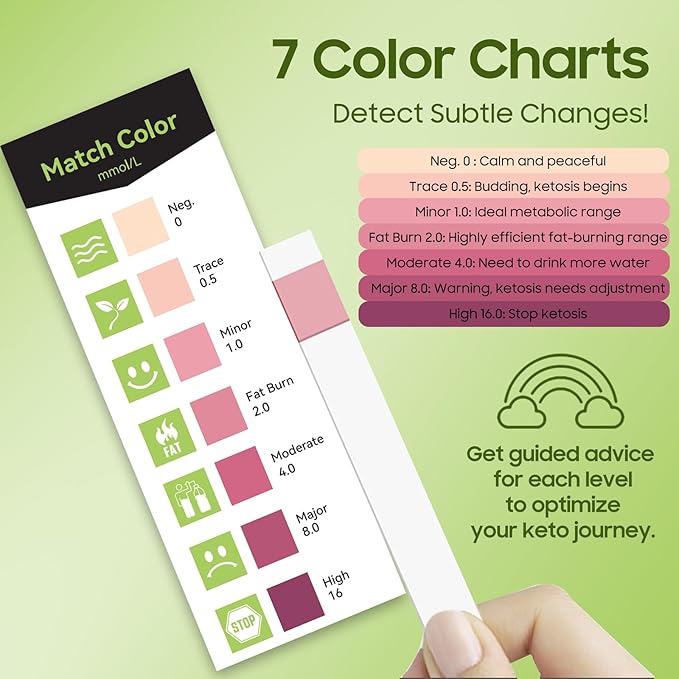 Ketone Test Strips 200 Count (100×2 Bottles) – Upgraded 7-Color Ketone Urine Test Strips for Monitor Ketosis – Keto, Low-Carb, Atkins & Paleo Diet Tracker, Ketone Test Kit with Color Chart on Bottle