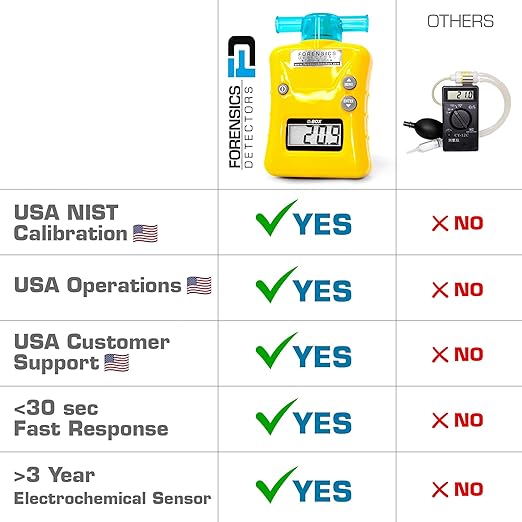 OXYGEN Analyzer by FORENSICS | 0%-100% with 0.1% resolution | Scuba, Nitrox, Divers | Water Resistant Case |