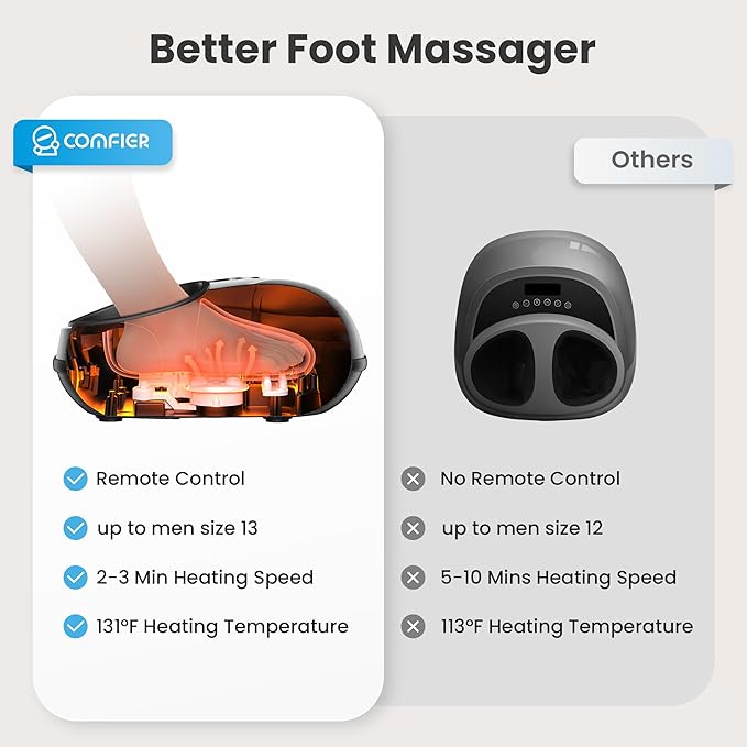 COMFIER Shiatsu Foot Massager with Heat for Neuropathy Plantar Fasciitis, Heated Electric Foot Massagers, Feet Massager for Home Office, Up to Men Size 13, Christmas Gifts for Men Women