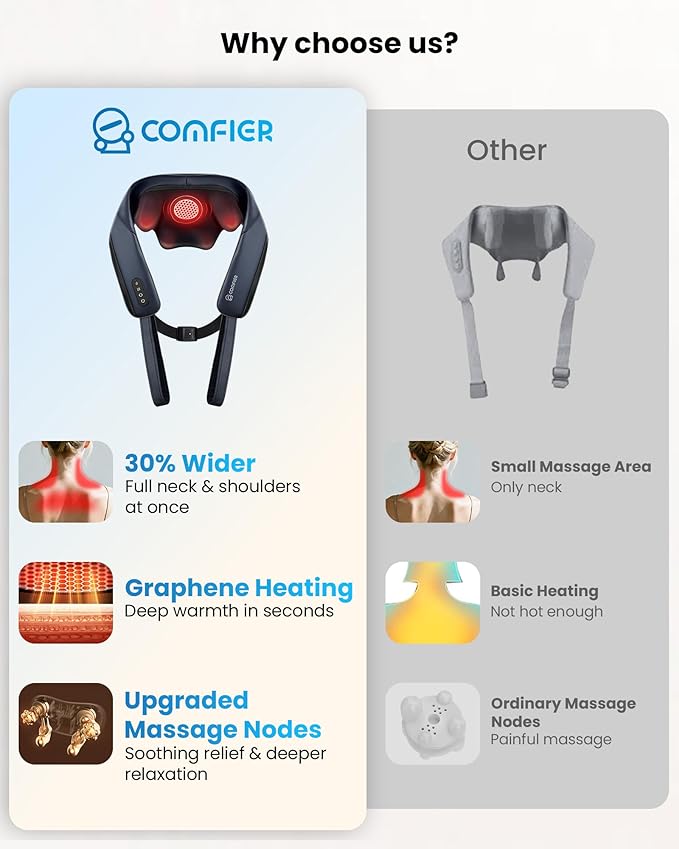 COMFIER FSA Eligible Cordless Neck Massager with Heat, 4D Shiatsu Deep Tissue Kneading for Neck & Shoulders, Graphene Heating Massage Pillow, Portable & Rechargeable