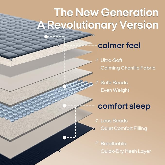 ZonLi 15lbs Weighted Blanket for Adults Sleeping, Double-Sided All Season Reversible 75D Cooling Mesh & Warm Ribbed Microfiber, 48"x72" Navy Blue Contrast Color, Machine Washable