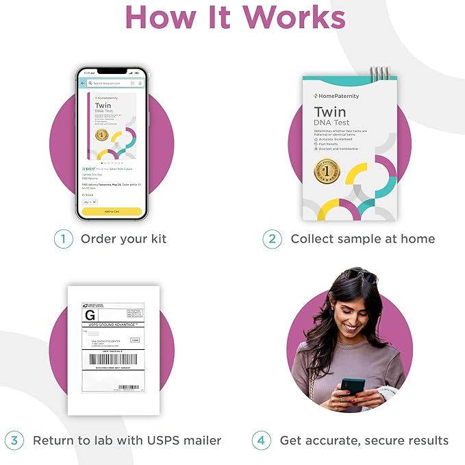 Twin DNA Test, Fast Results, Highest Accuracy Available with Up to 34 Genetic Markers Tested, All Lab Fees & Shipping Included, Identical or Fratneral Twins