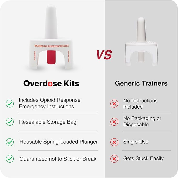 Training Device for Naloxone Nasal Spray | for Use in First Aid Training for Opioid Overdose | Reusable | Includes Two Nasal Spray Training Devices & Instructions (Pack of 2) | Contains NO Medication