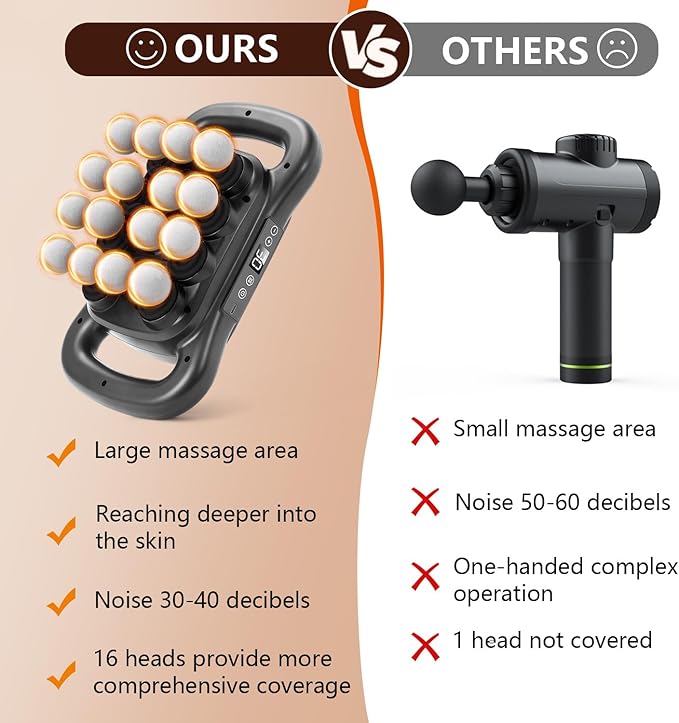 16 Head Massage Gun, Handheld Electric Interchangeable Massage,Deep Tissue Relief with 9 Modes,Quiet Percussion Massager for Neck/Back/Leg Pain, Muscle Massager for Athletes Office Workers