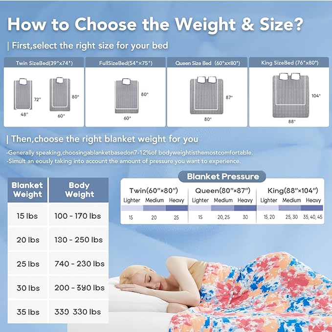 Topcee Weighted Blanket for Adults (15 lbs, 48" x 72") Twin Size Soft Cooling Heavy Blanket Sleeping, Apply to 130-160 lbs Body, Thick Breathable Blanket with Glass Bead, Easy Care