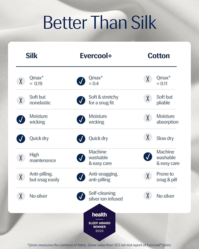 REST® Evercool®+ Fitted Sheet, Full Size, Arctic White, 15" Deep (up to 18’’), Breathable Bedding for Hot Sleeper and Night Sweats, Bed Sheet with Ionic+ Self-Cleaning Silver Yarn for Sensitive Skin